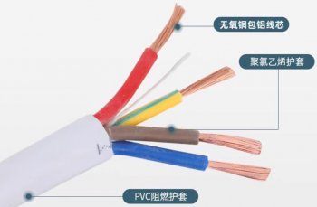 一看秒懂电缆型号表示及意义